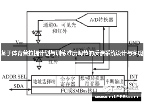 基于体育普拉提计划与训练难度调节的反馈系统设计与实现