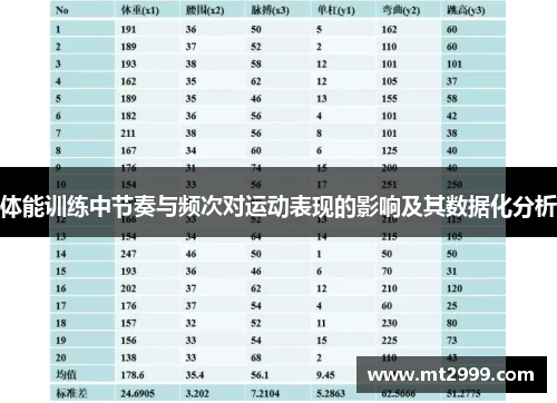 体能训练中节奏与频次对运动表现的影响及其数据化分析